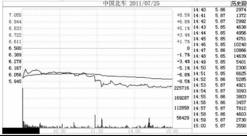 注意了！遇到这几种跌停板必须卖出股票