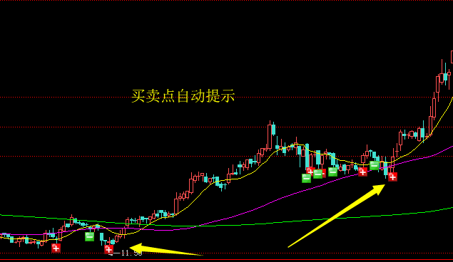 很多股民朋友不会选择个股买点-这篇文章告诉您