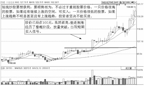 短线操作的正确理念-重势不重价