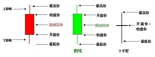 k线图基础知识,k线图经典图解