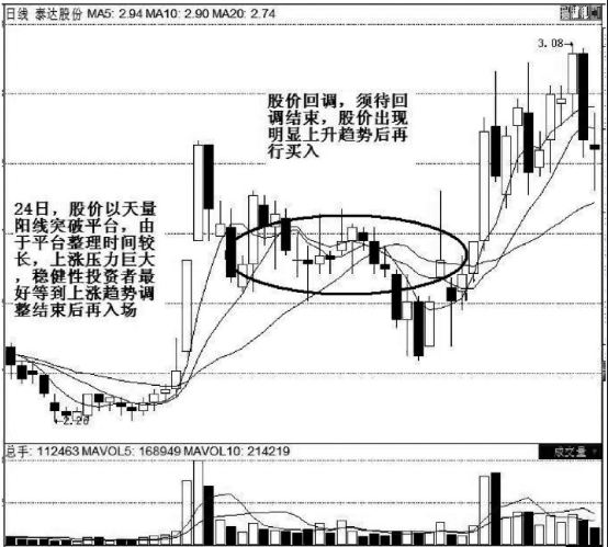 K线实战口诀：平台突破气势强，辨清形态待上涨