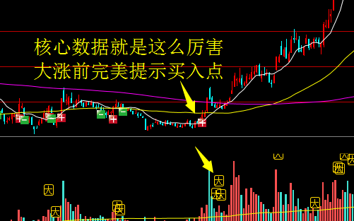 如何在盘中分析股票的买卖点