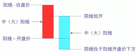 倾盆大雨K线组合选股技巧