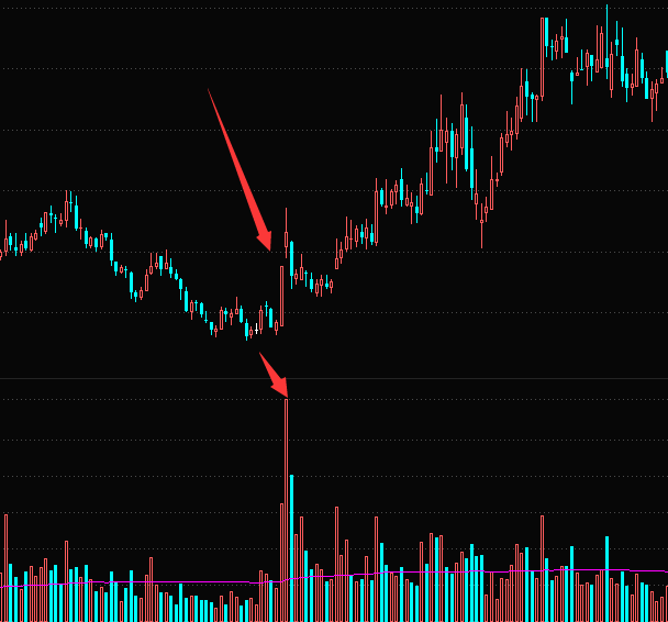 放量涨停的原理-放量涨停意味着什么？放量涨停是好是坏