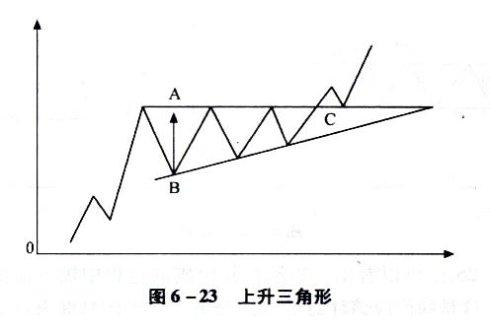 向上有效突破K线图形态（图解）