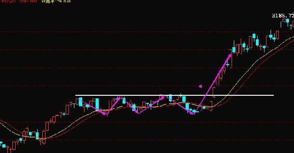 向上有效突破K线图形态（图解）