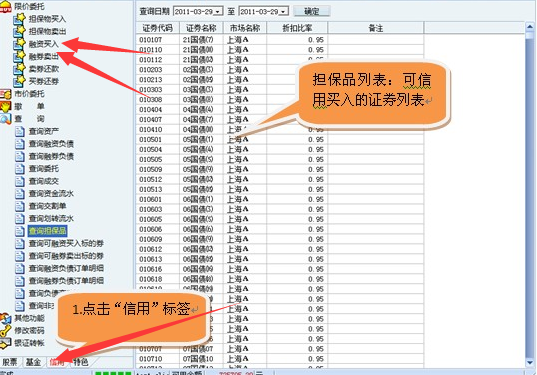 融资融券什么意思,怎么操作,如何开户,利好利空分析