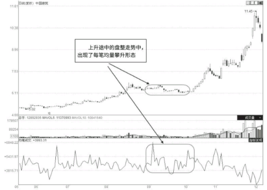 股票启动前都有哪些特征？一文让你看懂抓住即将启动的股票