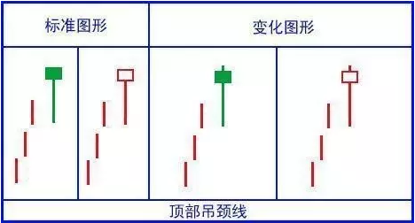 经典看跌K线形态组合锦集，最全最实用的统计