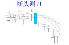 经典看跌K线形态组合锦集，最全最实用的统计