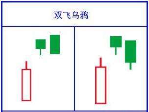 经典看跌K线形态组合锦集，最全最实用的统计