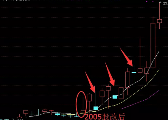 如何分析一只股票的未来涨幅空间及长线选股技巧