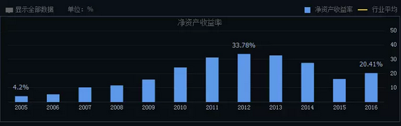 如何分析一只股票的未来涨幅空间及长线选股技巧