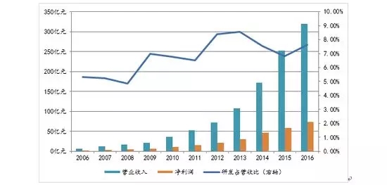 如何分析一只股票的未来涨幅空间及长线选股技巧