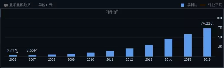 如何分析一只股票的未来涨幅空间及长线选股技巧