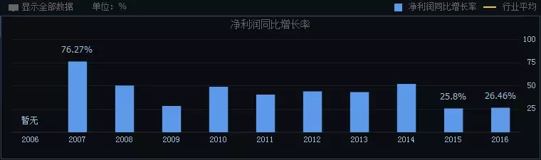 如何分析一只股票的未来涨幅空间及长线选股技巧