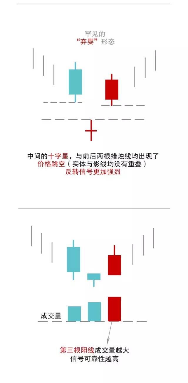 K线图经典图解（启明之星）