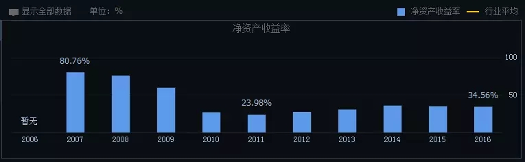 如何分析一只股票的未来涨幅空间及长线选股技巧