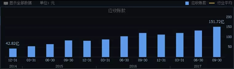 如何分析一只股票的未来涨幅空间及长线选股技巧