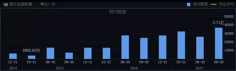 如何分析一只股票的未来涨幅空间及长线选股技巧