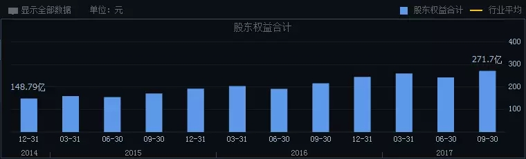 如何分析一只股票的未来涨幅空间及长线选股技巧