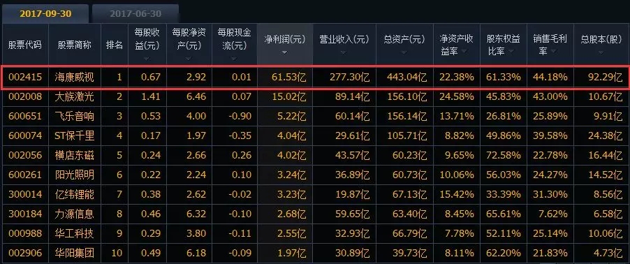 如何分析一只股票的未来涨幅空间及长线选股技巧