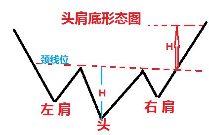 股票底部特征与形态-股票走势分析