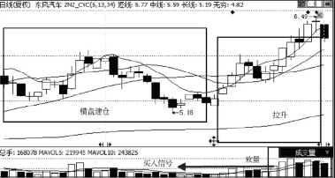 股票买点介绍--突然放量买入技巧