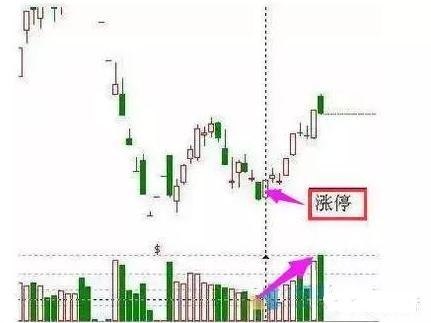 非常经典的买入K线图形态