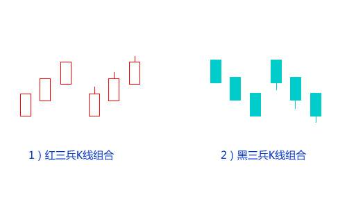 黑三兵K线图形态（图解）