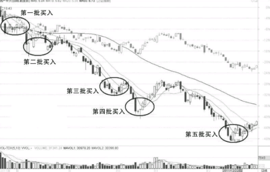 超短线如何管理资金与仓位分配