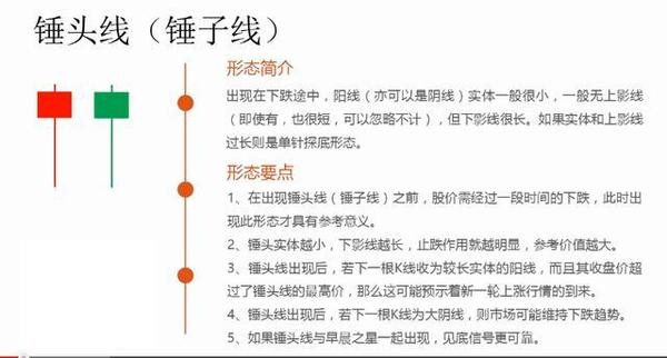 k线图形态组合大全-图解