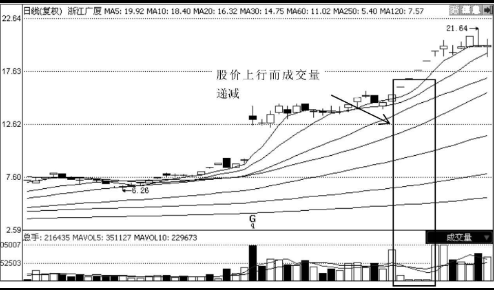 中线黑马的K线形态特征