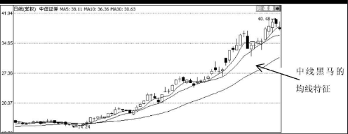 中线黑马的K线形态特征