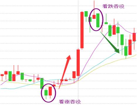 经典K线图知识之七种看涨的K线组合形态图