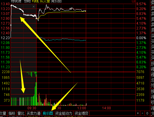 什么是集合竞价-集合竞价时间与规则