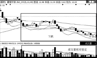 缩量下跌的股票能买吗？（案例+图解）