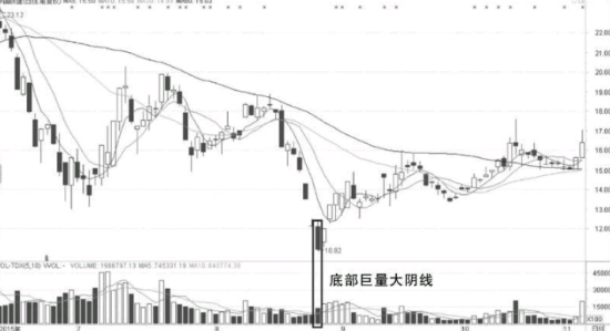 大阴线背后的短线买入机会