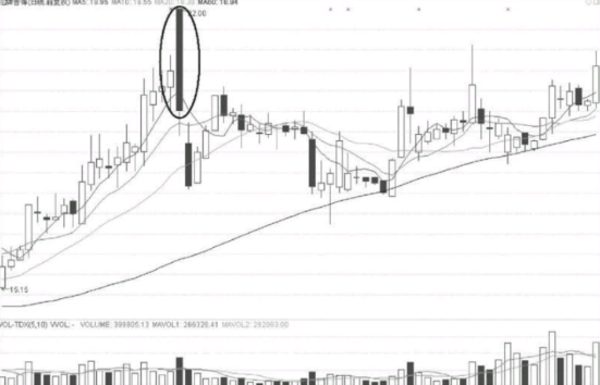 大阴线背后的短线买入机会