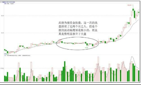 强资金小洗，弱资金大洗-洗盘手法介绍