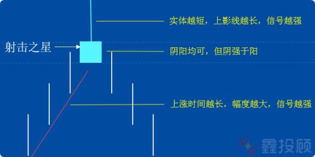 K线图经典图解-倒锤头线和射击之星（图解）