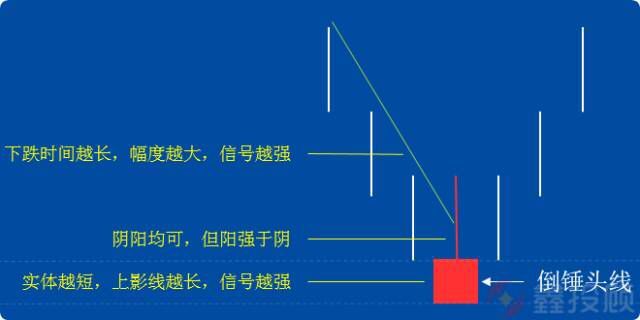 K线图经典图解-倒锤头线和射击之星（图解）