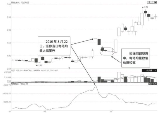 涨停后如何找买入点-什么样的涨停可以追？