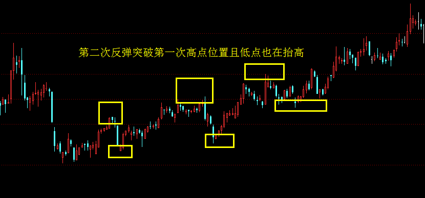 怎么判断股票是反弹还是反转