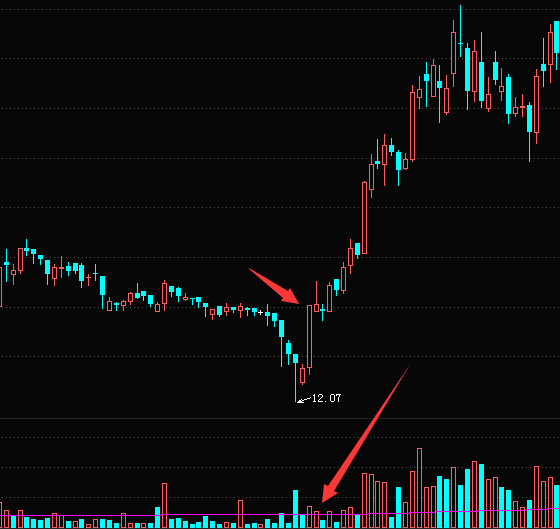 缩量涨停的意味着什么？无量涨停板分析技巧