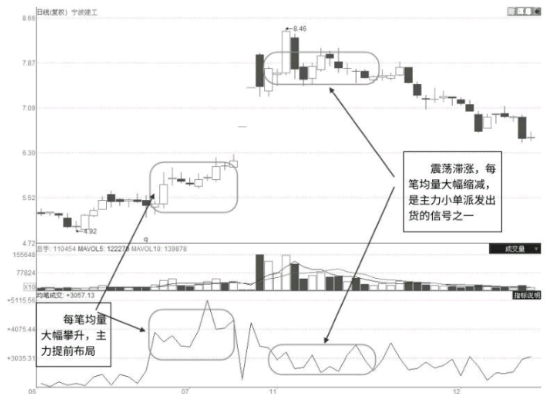 什么样的涨停板是主力出货？涨停板出货和吸货区别