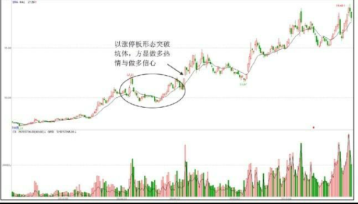 洗盘手法汇总-挖坑型洗盘手法（三）