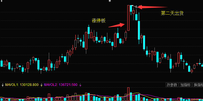 涨停板出货法-涨停板分析
