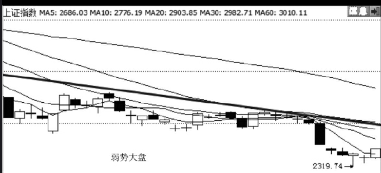 涨停分析-如何判断急跌后的股票是否会有涨停