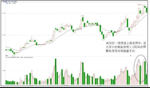 股票拉升时的盘面形态特征